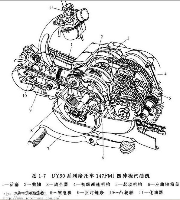 大阳卧缸发动机构造图 - 大阳大运 - 摩托车论坛 - 第