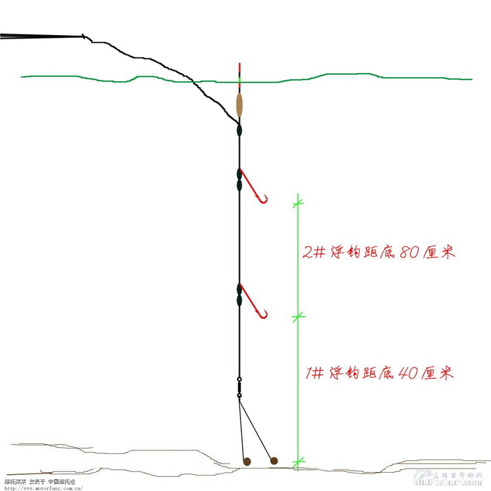 学习钓鱼始于起步 - 渔友之家 - 摩托车论坛 - 中