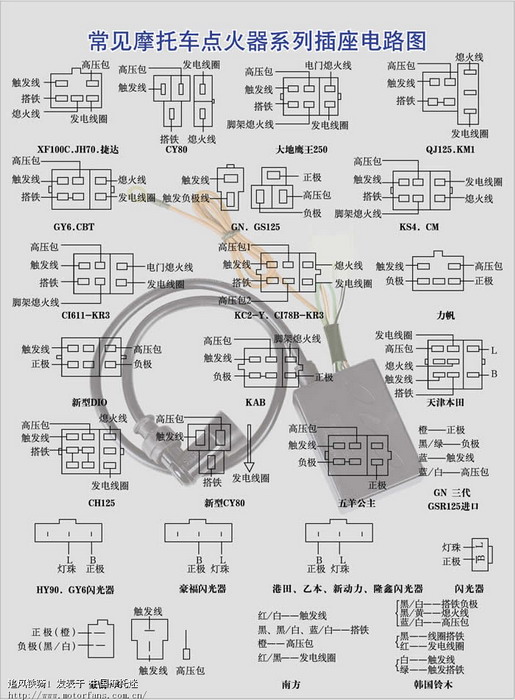 摩托车点火器改装方法
