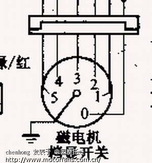 关于摩托车档位的改装问题! - 维修改装 - 摩托车