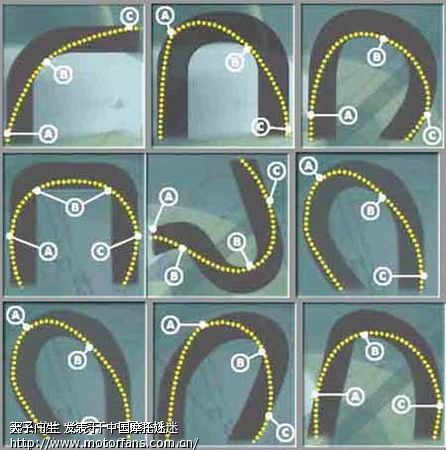 赛道过弯线路图;; 摩托车高速弯道技巧要领简单图解.