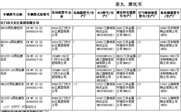 豪爵铃木EN150-A是开环电喷还是闭环电喷啊