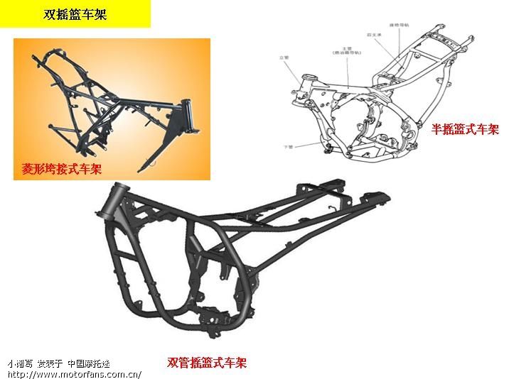 小诸葛/2009-09-26:00:59/7楼 天剑王的车架是双管摇篮式车架!