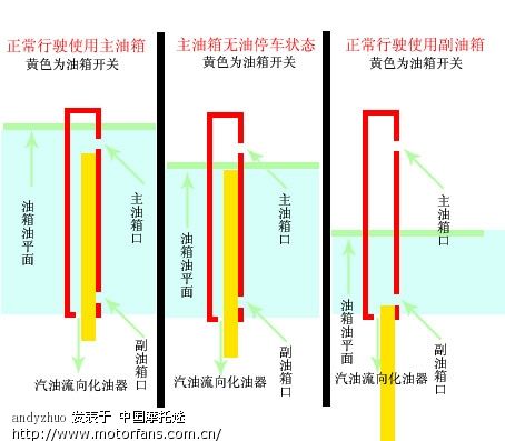 豪爵铃木摩托车专区 en125 2a的油箱构造 中国第一摩托车论坛 摩旅进高清图片