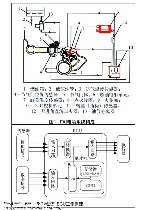 摩托车电喷系统的养护要则